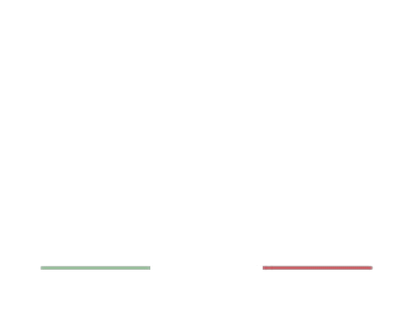 Krav Maga Training